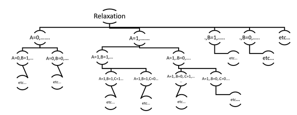 46 BinaryVariableNodeHierarchy