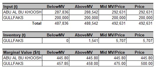 92 InventoryValueImpact