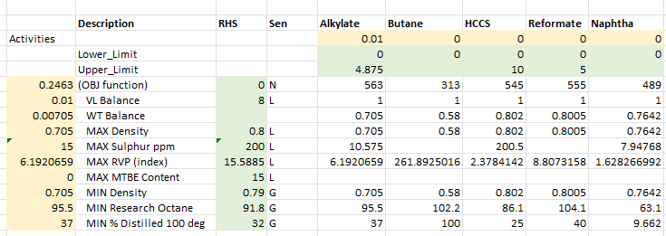 99 AverageSpecsFormulationNonZeroStart